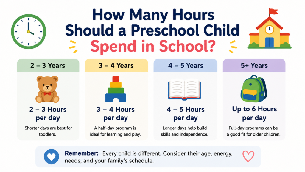 Preschool Child Spend in School