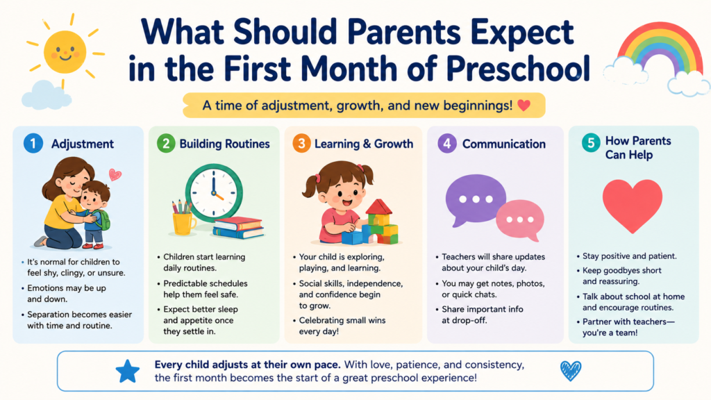 What Should Parents Expect in the First Month of Preschool