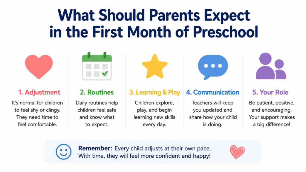 First Month of Preschool