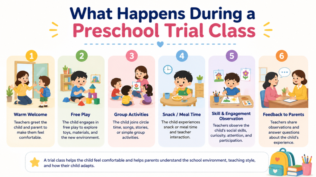 What Happens During a Preschool Trial Class