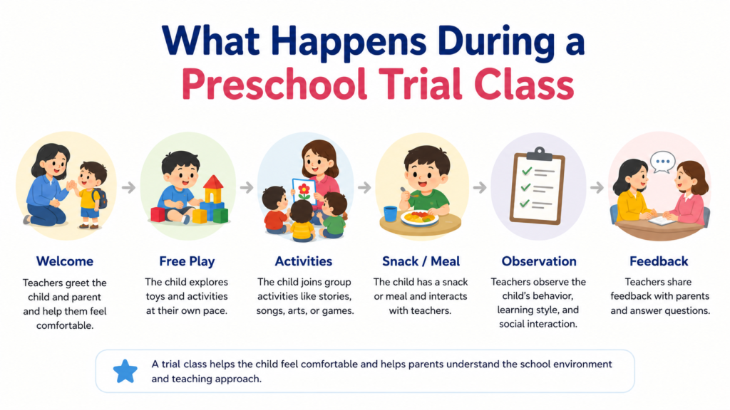 During a Preschool Trial Class